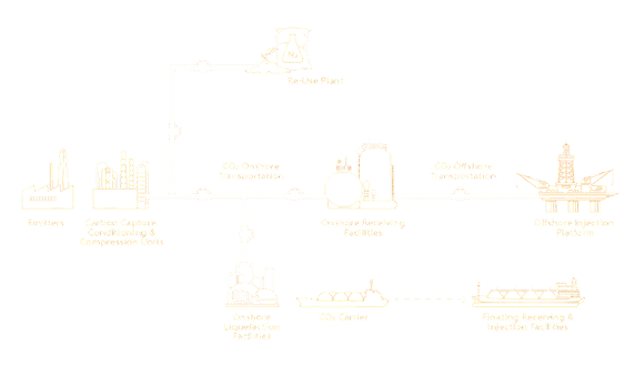 Carbonio